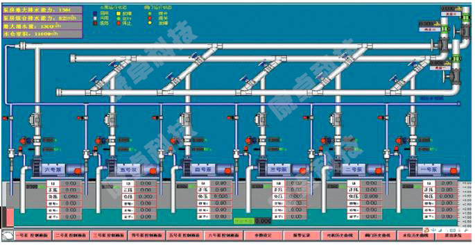 水泵自动化控制系统pg电子官网的解决方案