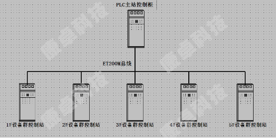 plc控制柜et200m网络结构