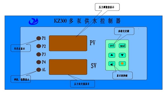 kz-300恒压变频供水控制器原理图