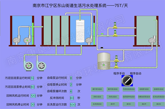 废水处理工艺流程管控平台